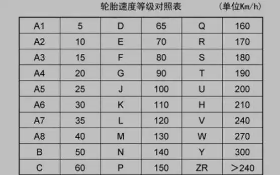 轮胎规范参数解说 非常简单的尺度含义