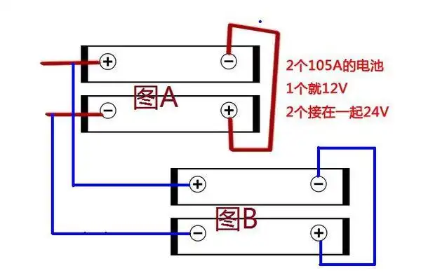 按默认排序|按时间排序 4条回答 1 小时前song0516|五级 图b电池左端