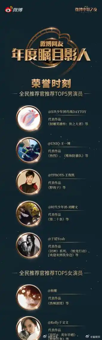 王一博微博年度瞩目影人