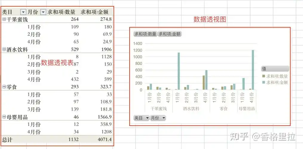 excel数据透视表与数据透视图的超详细教程