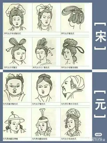 中国女子发型变迁史 │汉~民国