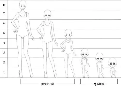 动漫中为了使人物显得更高挑,精致,我们会将人体比例拉长,增加至8个