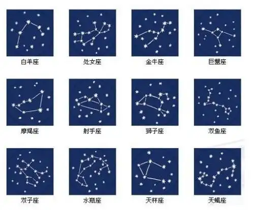 巨蟹座的星象图