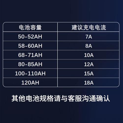 电动车三四轮充电器新能源大功率60v100ah15安72伏10铝壳铅酸电池