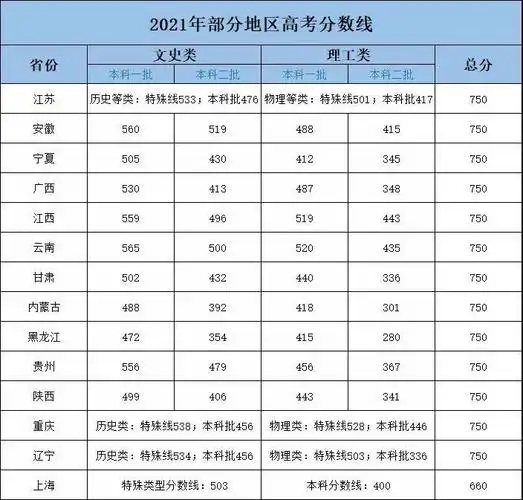 2021江苏省13市高考排名