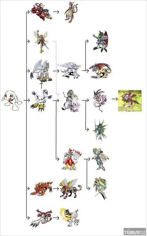 (数码宝贝图鉴)《数码宝贝》(1-6部)进化合集(全) - 北京号-专业信息
