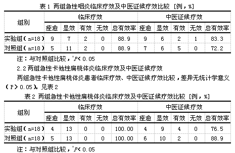 复方鱼腥草滴丸治疗急性咽炎和急性卡他性扁桃体炎的临床观察