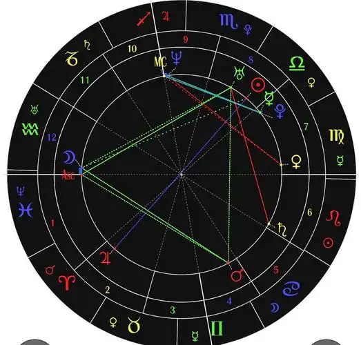 占星,第一眼看到这个盘完全想象不到居然是这样一个人 他女儿的星盘