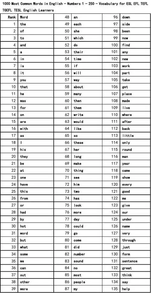 1000个最常用的英文单词