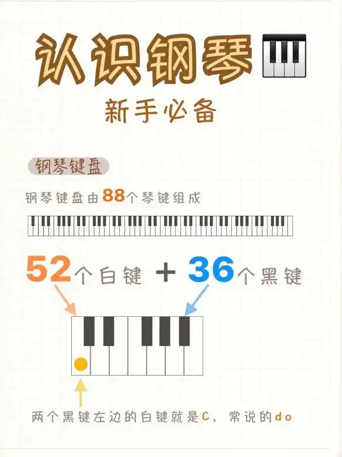 很多人自学钢琴的时候不知道从哪入手?学好钢琴必 - 抖音