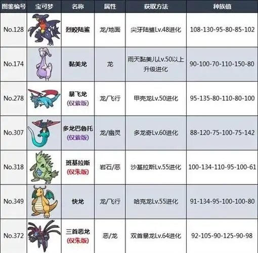 想知道的小伙伴快去看看下面的图鉴吧,里面有详细的准神信息介绍,可以