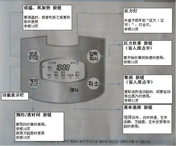 韩国cuckoo电饭锅,型号crp-fa0661sp,帮忙翻译按键