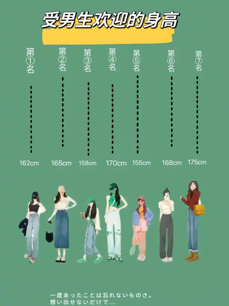 最受男生喜欢的女生身高排行榜,你排在第几?
