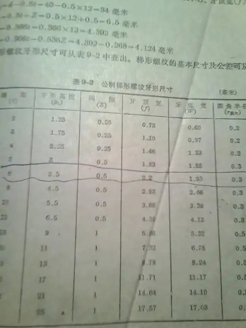 图纸上标注t48*3,是不是外径48的t型螺纹,螺距是3的?