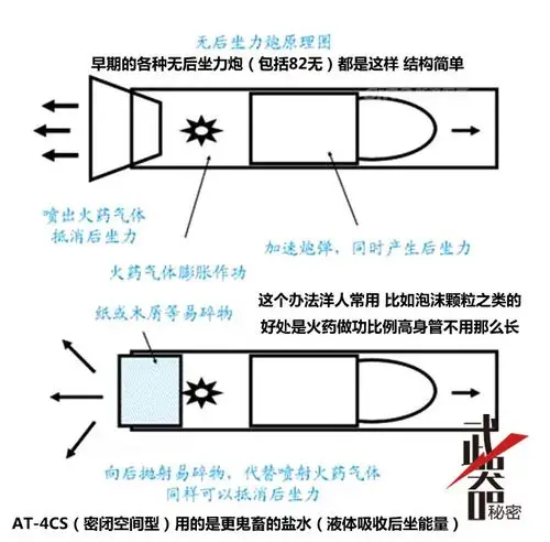 高山下的花环:中国陆军82mm无后坐力炮家族