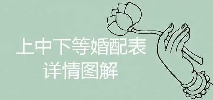 八字合婚要从哪些方面来看,八字婚姻配对表在线上中下等婚配表神算