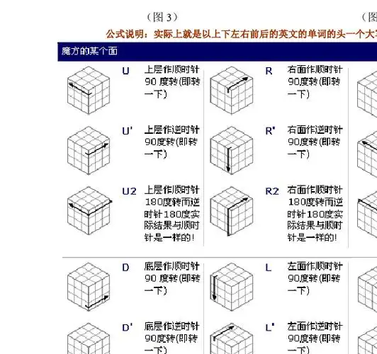 魔方公式口诀图解教程