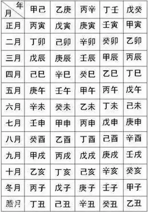 万年历生辰八字查询表