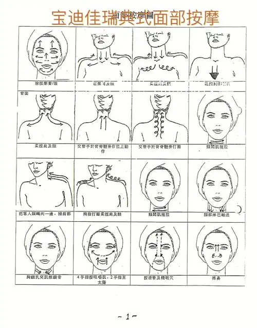 宝迪佳瑞典式面部按摩手法图