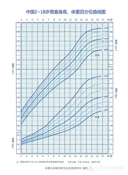 儿童发育 儿童个头矮小怎么办_百科-思特网