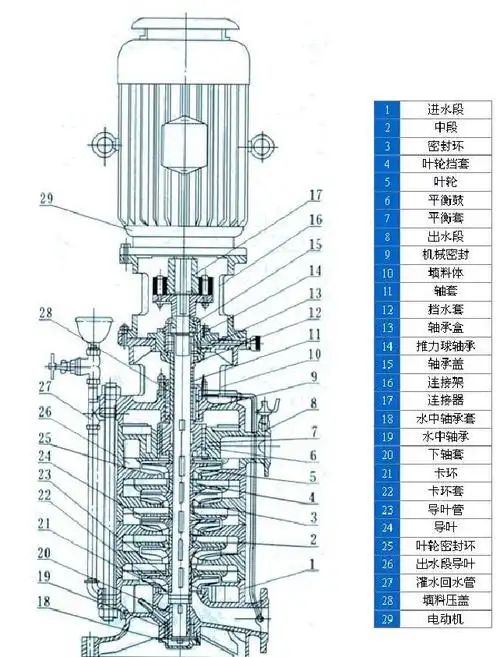 dl型立式多级离心泵