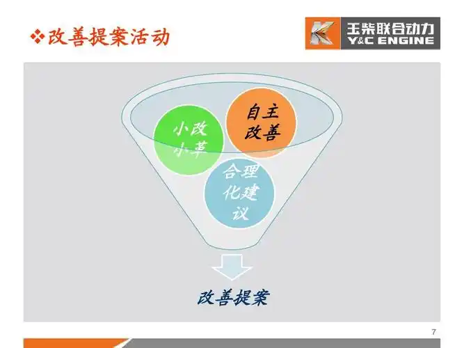 自主改善的活动方案ppt