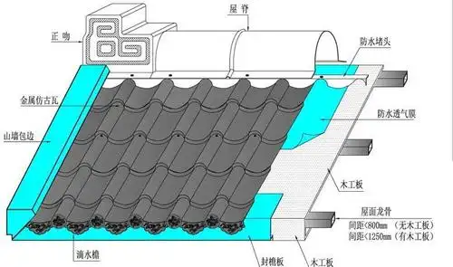 彩钢仿古琉璃瓦厂家定制生产不同型号不同款式琉璃瓦价格美丽