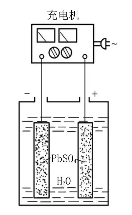 蓄电池的工作原理