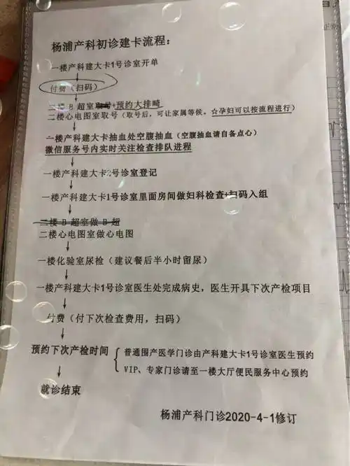 上海红房子医院(杨浦区)建卡全攻略,包含特需门诊和