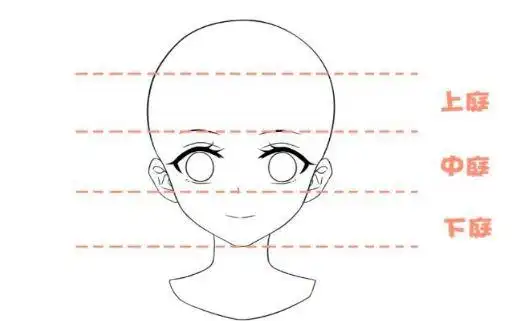什么是三庭五眼四高三低动漫五官怎么画