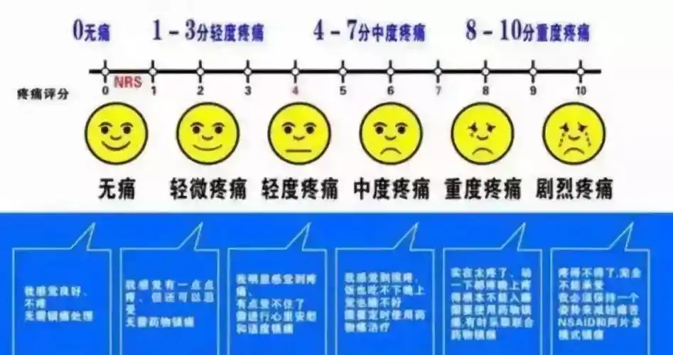 十二级十级四级一窝蜂涌现各种等级疼痛表一时间生孩子的疼痛也被