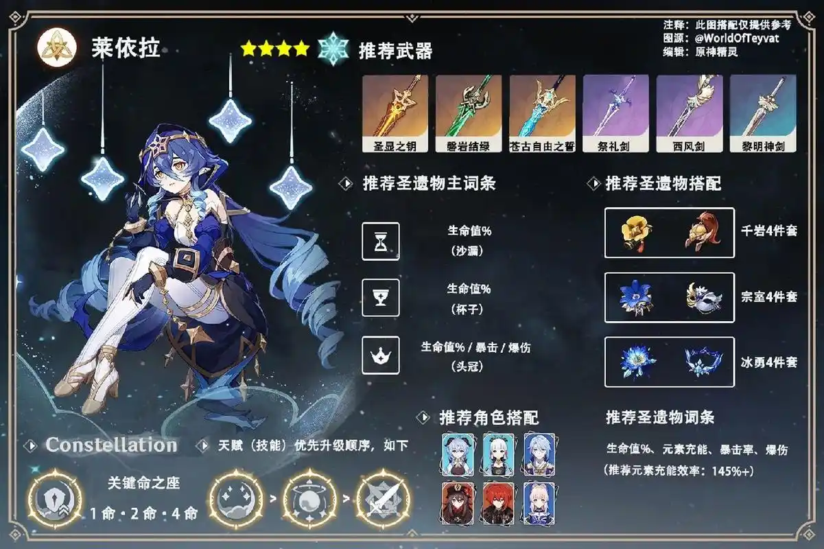 莱依拉圣遗物,武器搭配&材料突破  『提示』