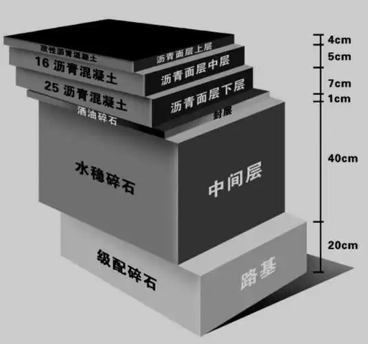 邓州沥青路面结构的分类