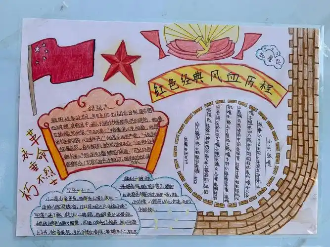 实践系列活动】利群小学第10届读书节活动之红色经典手抄报评比活动