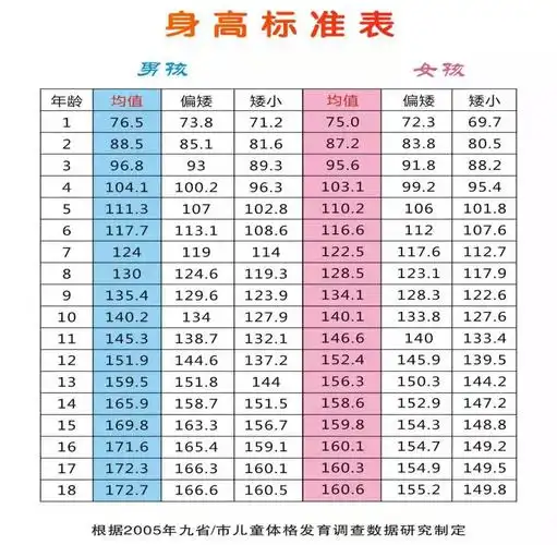 【直播预告】明天15点 内分泌联合儿科医生进行生长发育专题讲座