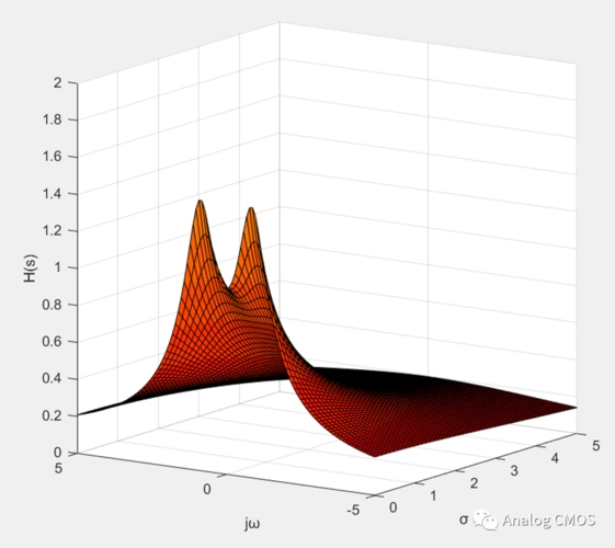 matlab伯德图绘制_bode plots(伯德图) – 源码巴士