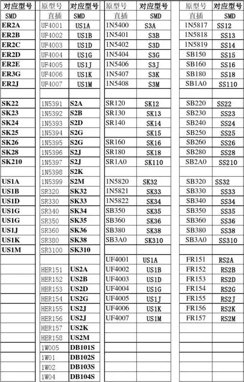 贴片与直插二极管对应型号表