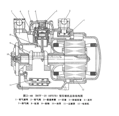 恒温恒湿试验机用活塞式压缩机各种典型全体构