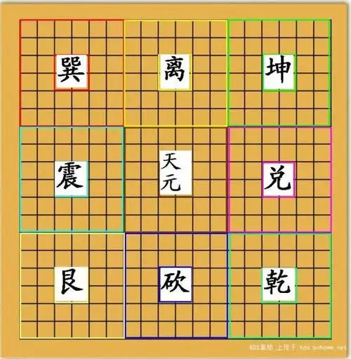 围棋与人生修行(易经每日中庸行系列)