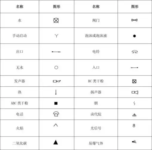 【消防知识】消防工程基本图形符号汇总_灭火器