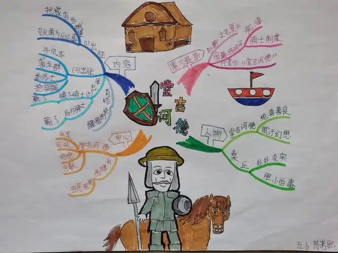 2016级6班——读书思维导图