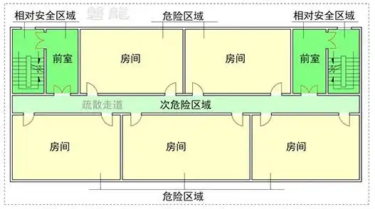 疏散楼梯间及前室开门数量直接开设房间疏散门的要求
