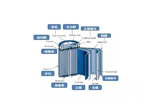 锂离子电池入门工艺