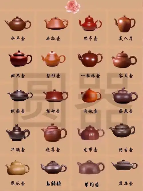 紫砂的前世今生