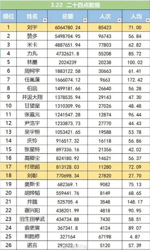 创造营2021最新92排名96