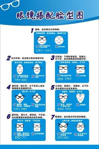 m771配镜店中心眼镜搭配脸型对应脸型图墙贴纸194海报定印制展板
