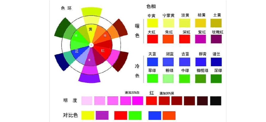 涂料调色知识_word文档在线阅读与下载_无忧文档