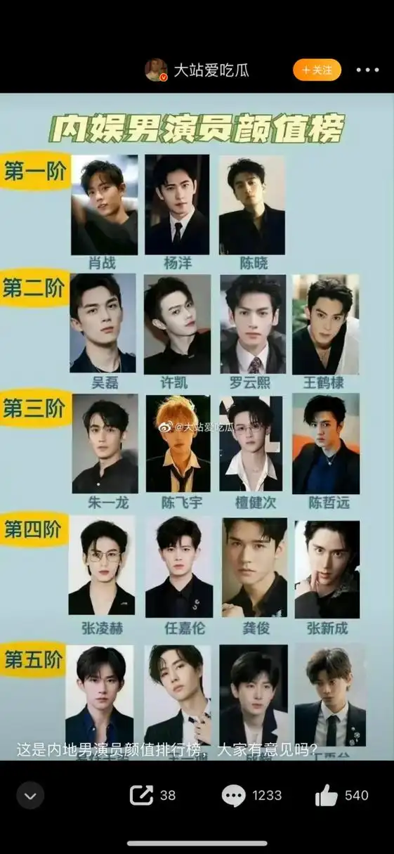 有网友统计的中国内娱男演员颜值排行榜,大家觉得客观中肯吗?