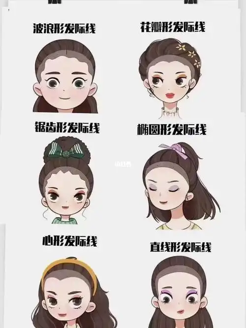 什么发际线形状最好看?