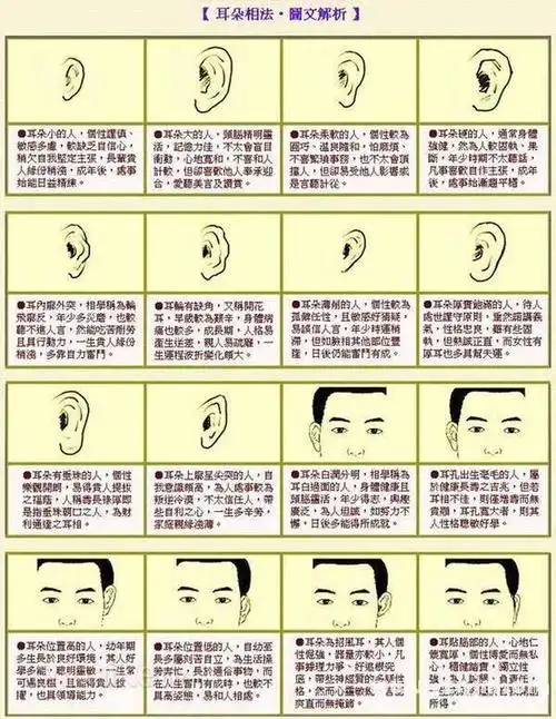 历史最详细的面相耳朵图解作者杨易德